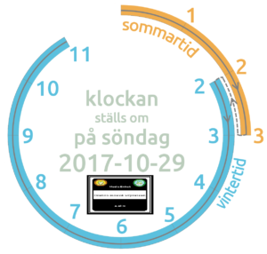 Vintertid - التوقيت الشتوي - Winter Time! Assalamo Alaikom! Det är dags för vintertid snart! Klockan flyttas då tillbaka en timme. (( Det börjar nu på söndag den 27oktober kl.03.00 )). السلام عليكم! ها قد جاء التوقيت الشتوي ! حيث سيتم تأخير الوقت ساعة إلى الوراء . ((ويبدأ هذا الأحد 27 أكتوبر kl.03.00)). Assalamo Alaikom! It's time for winter soon! The time is then moved back an hour. ((It starts this Sunday the 27 October kl.03.00)).