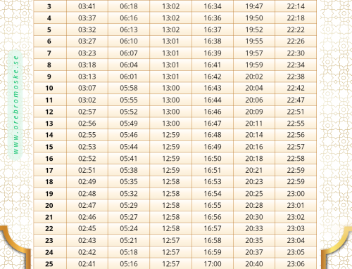 Bönetider för april